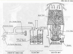 Wood Gas Generator Plans
