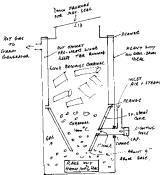 Wood Gas Generator Plans