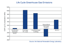 greenhouse gas emissions wood stoves