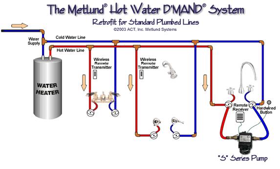 Diy incubator water heater thermostat Most Popular  incubator Chicken