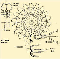 Wind power: Diy windmill to pump water