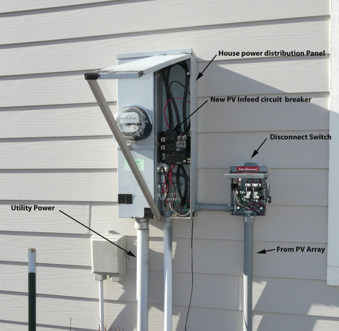 Overview showing meter, house power distribution panel, and the new PV