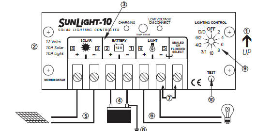 Solar Pv Wiring Instructions - solar panel wiring amp installation 