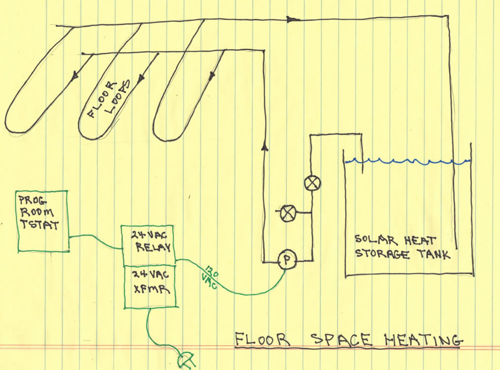 solar radiant floor controls