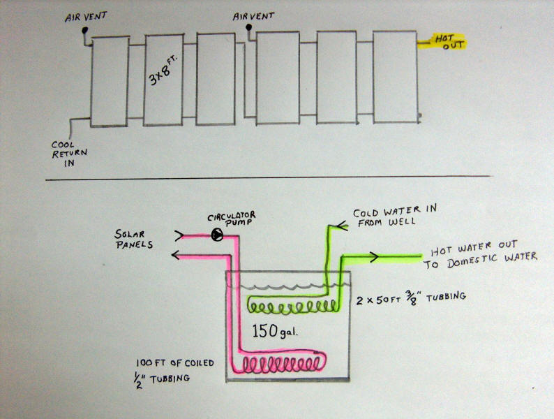 Solar Water Heating System Diagram