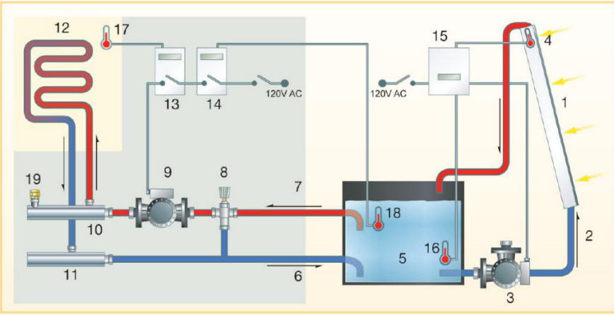 Home Heating System Diagram