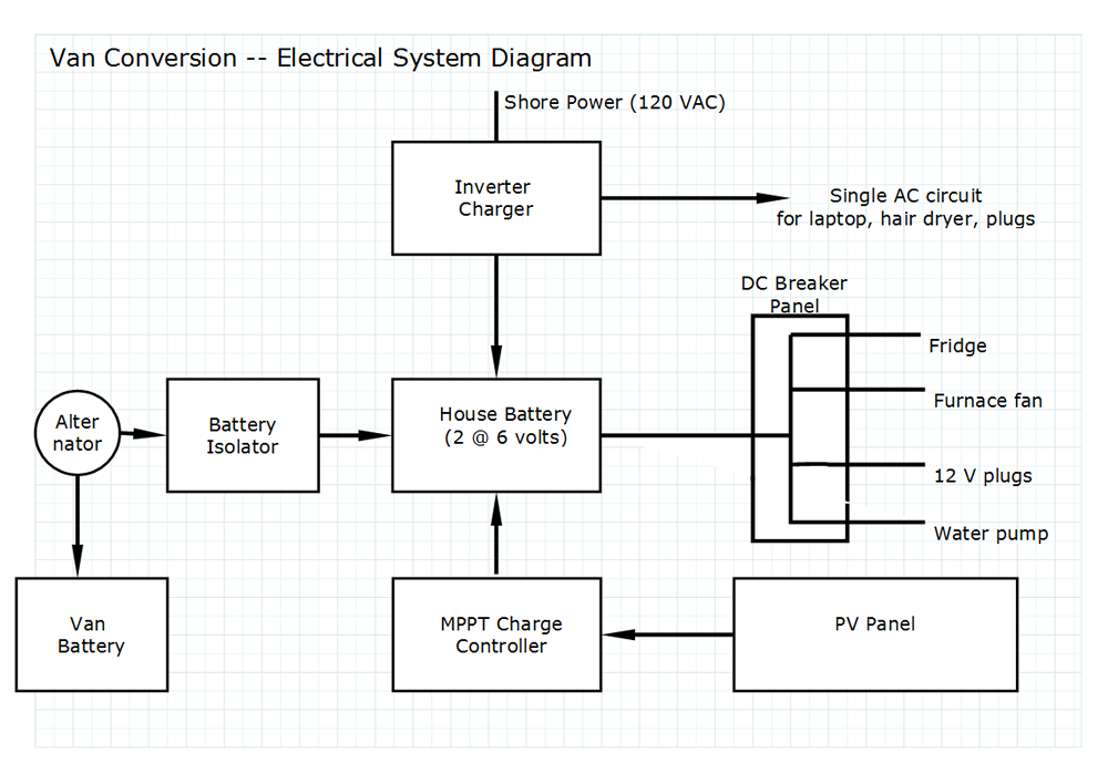 van conversion electrical diagram