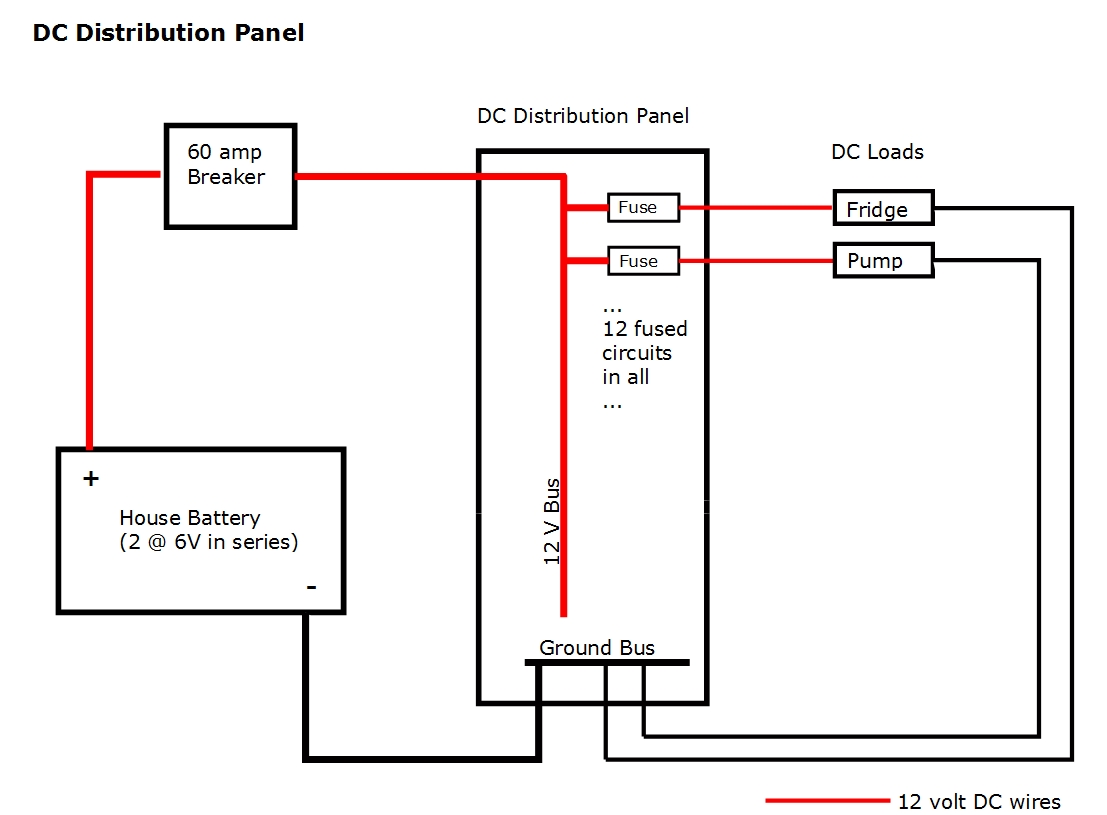 12 Volt Solar Panel Wiring Diagram Along With Rv Solar System Wiring 