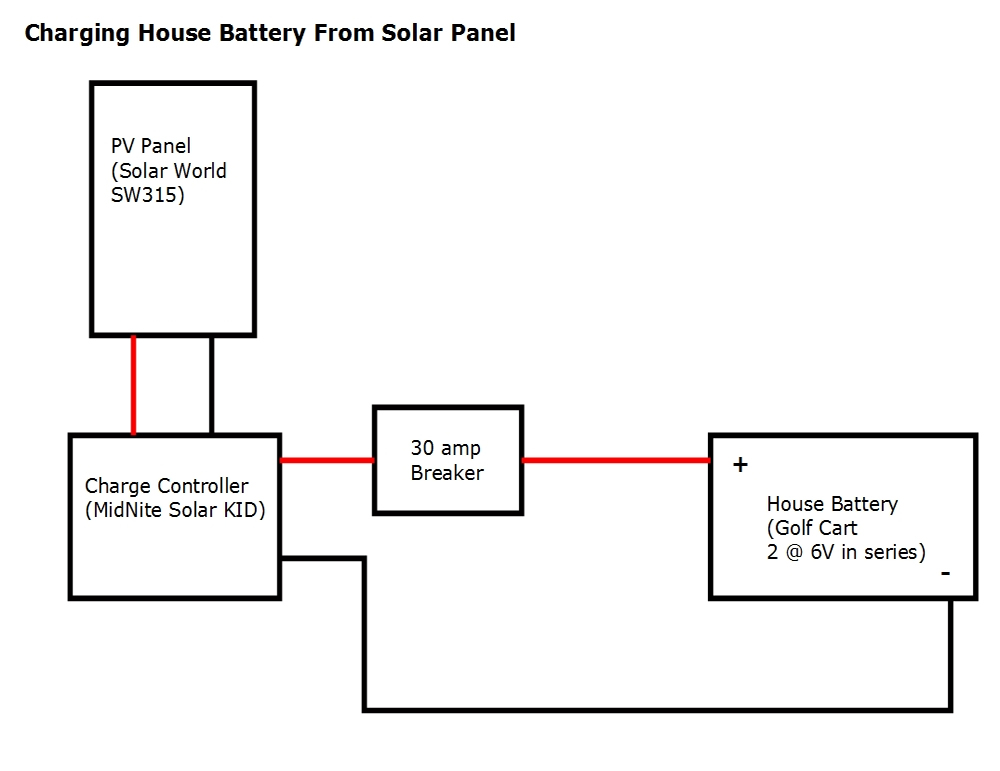  also Solar Panel Wiring Diagram. on single solar panel wiring diagram
