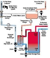 Hot Water Heating Systems