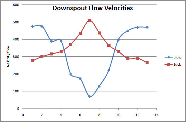 flow rate graph