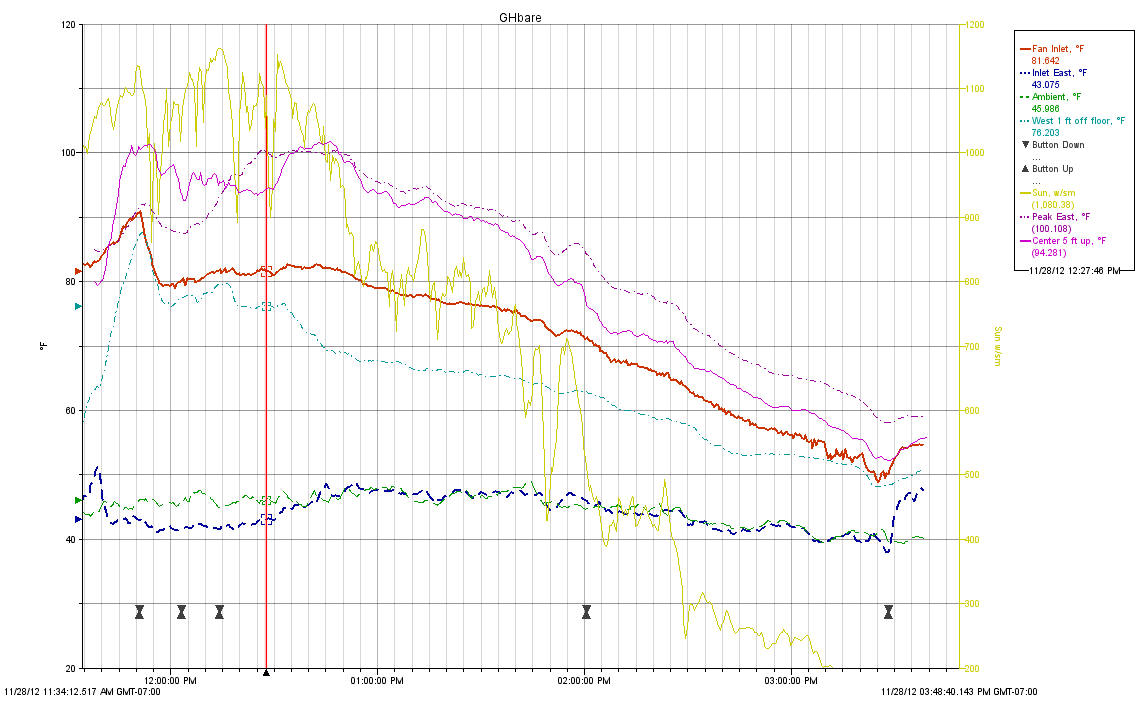 space heating performance of minamal sunspace