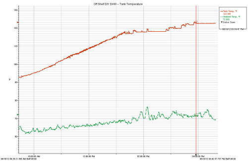 solar dhw plot