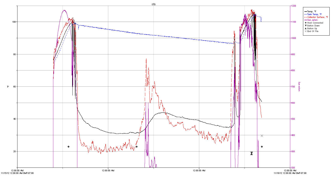 solar water heating system performance