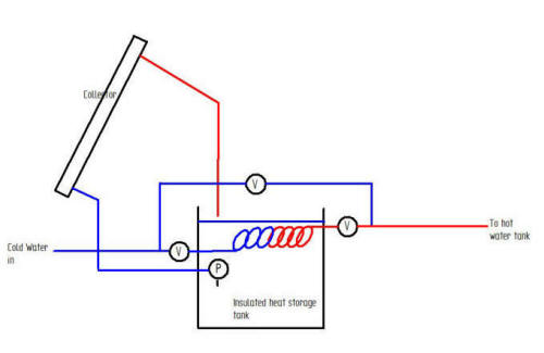 off the shelf diy solar hot water