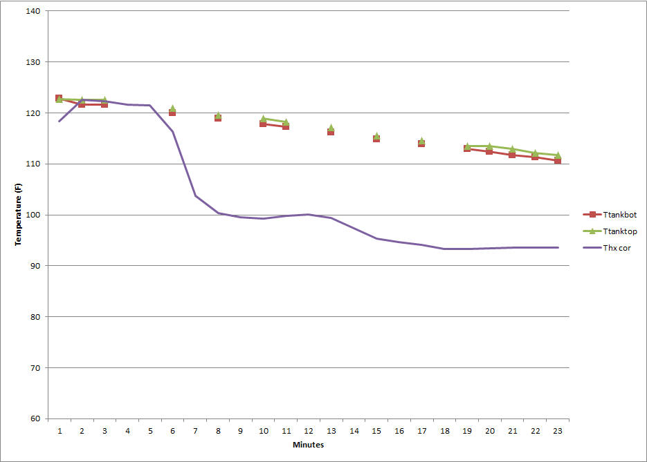 plastic pipe coil heat exchanger performance