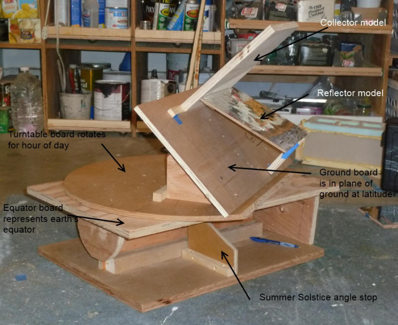 earth-sun simulator for testing reflector designs