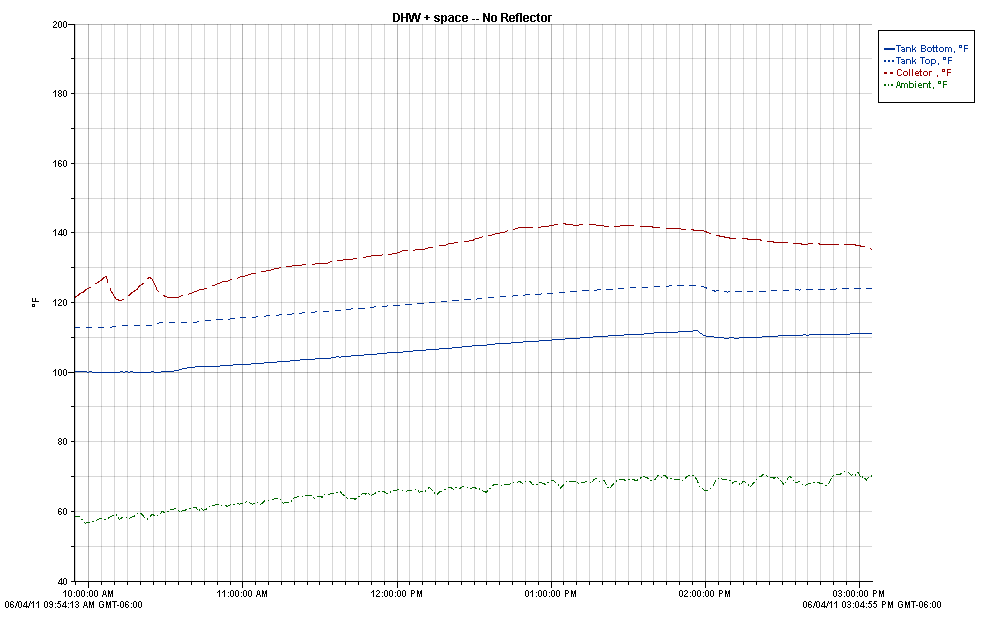 sun intensity