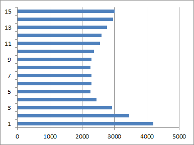 furnace blower velocity profile