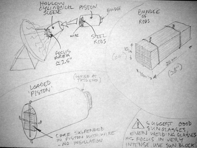 stored heat solar cooker