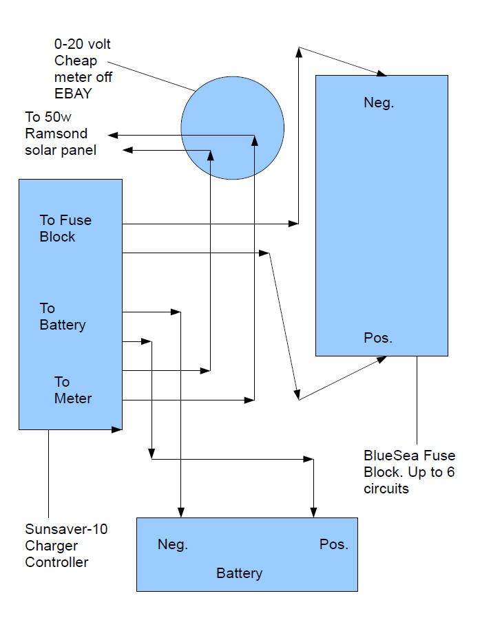 portable PV schematic