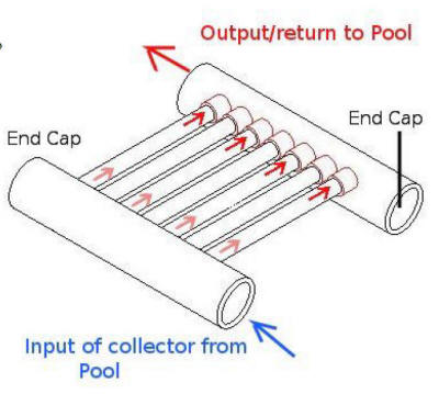 pvc pool heating collector