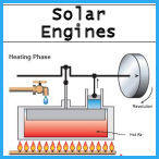 Solar Powered Engines -- Sterling etc.