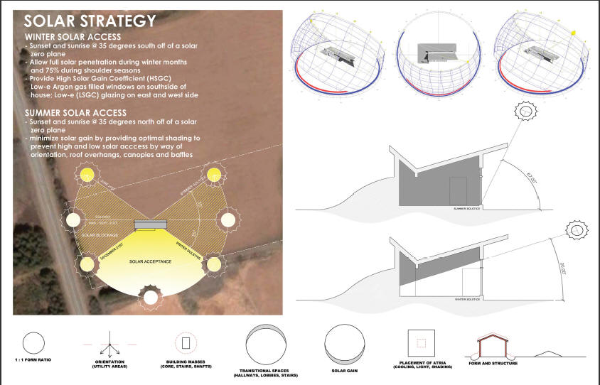 solar passive home strategy