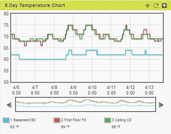 temperature record - passive solar home