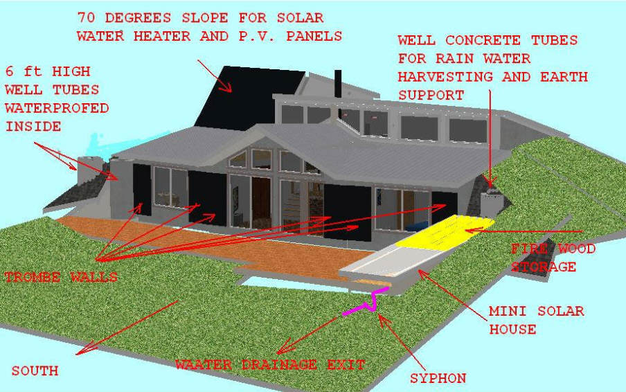 Earth Sheltered Passive Solar