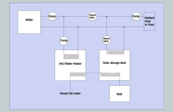 solar heating system diagram