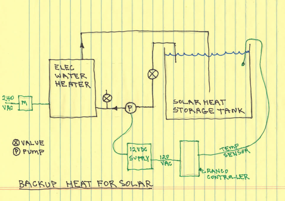 Solar Backup Heating System