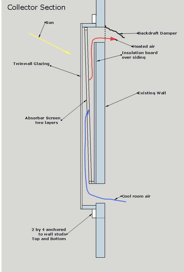 theromosyphon collector section