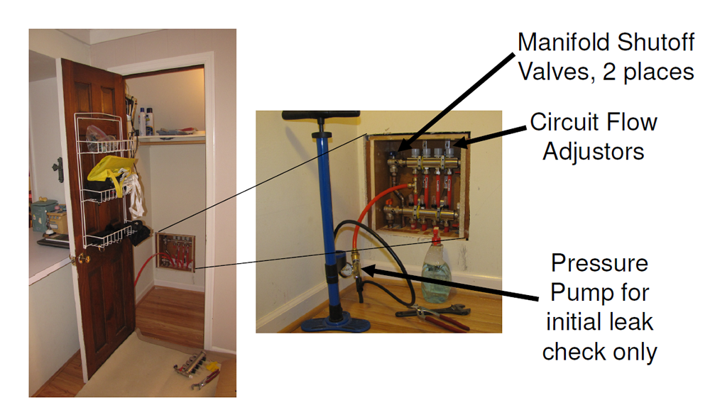 solar thermal heating distribution system