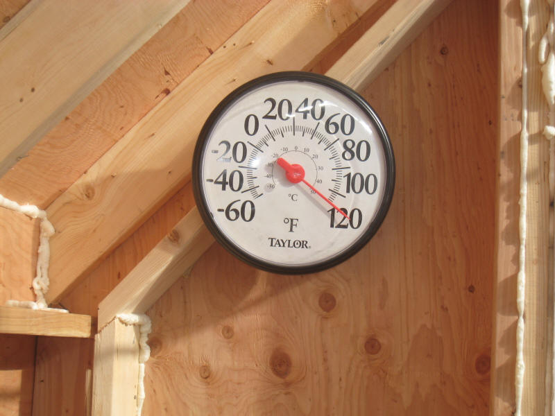 solar greenhouse temperature