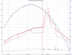 sunspace heating performance