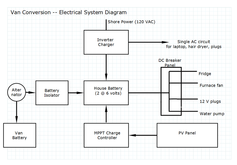 Thor Rv Wiring Diagram - Complete Wiring Schemas