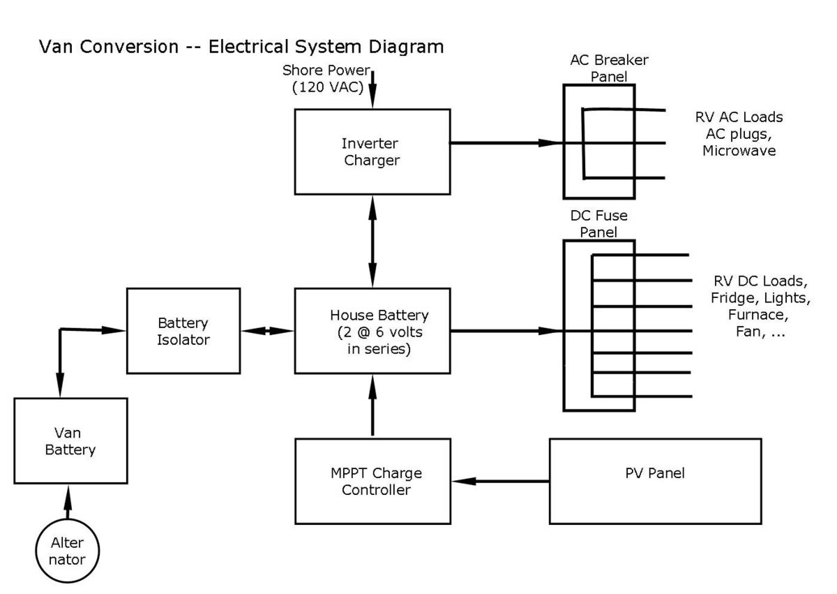 ekectrrical diagram camper fan