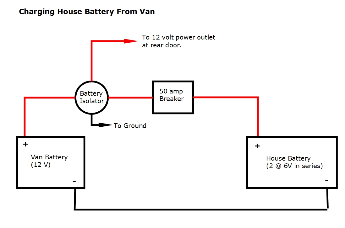 ProMaster DIY Camper Van Conversion -- Electrical