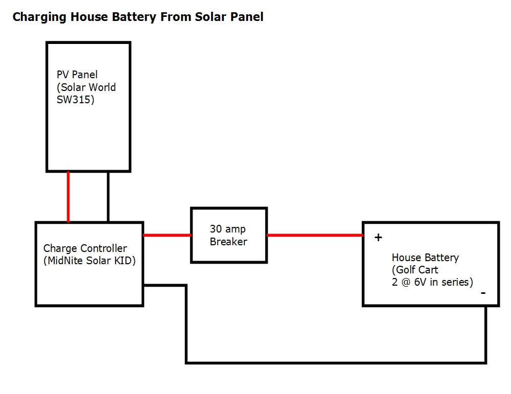 solar charging camper van battery