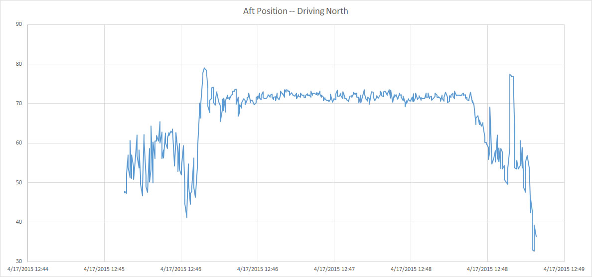 noise plot