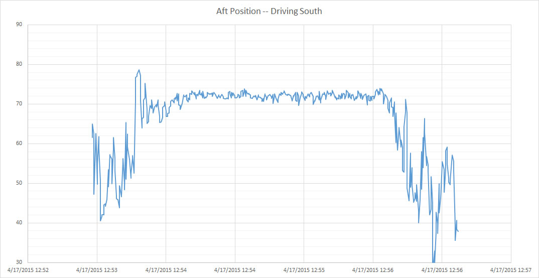 noise plot