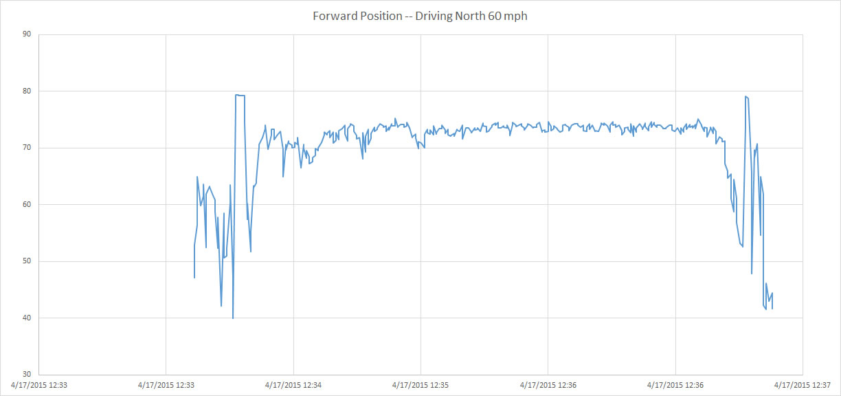 noise plot