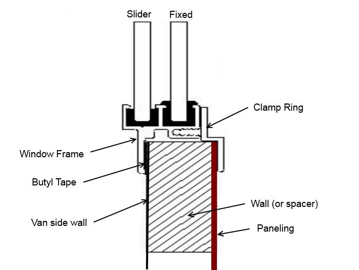 clamp ring RV winidows