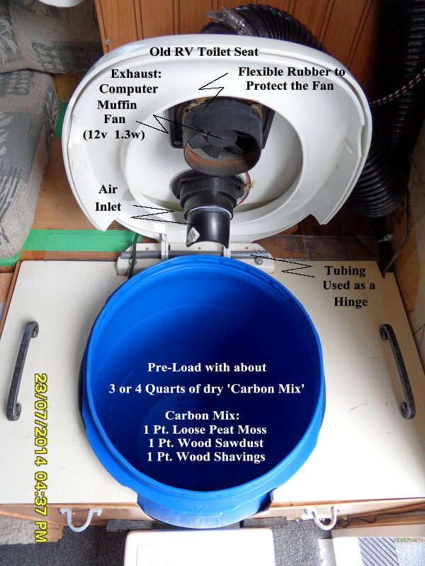 diy composting toilet for RV