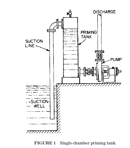 priming chamber for pump