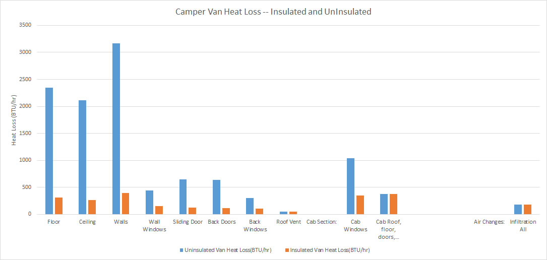 Van Comparison Chart