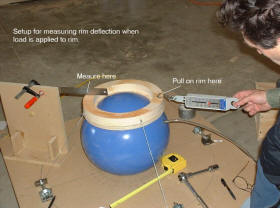 Using simple spring scale to determine force deflection curve