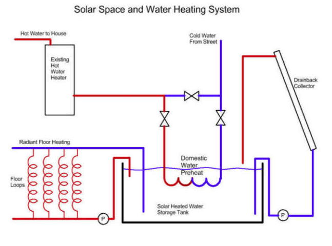 Overview of the 2K solar water heating system