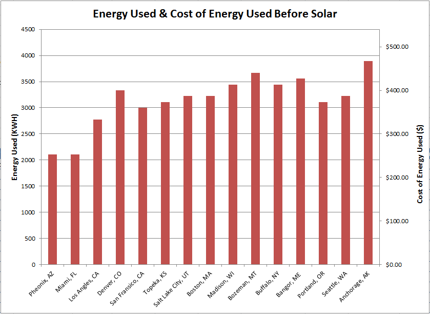 Cost before solar